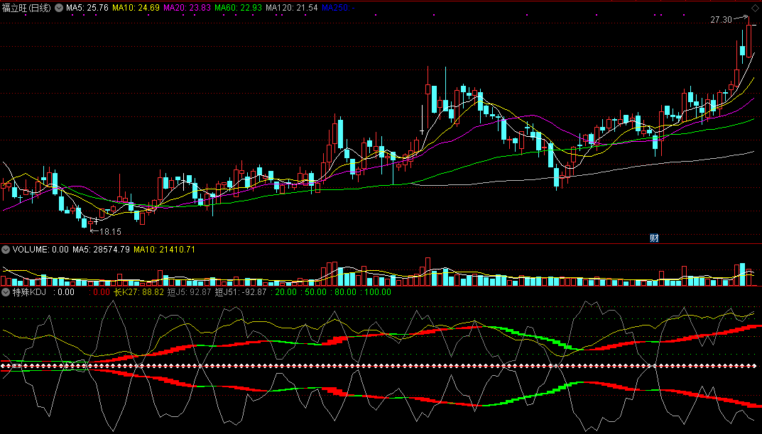 特殊kdj（通达信指标 副图 公式源码 实测图）
