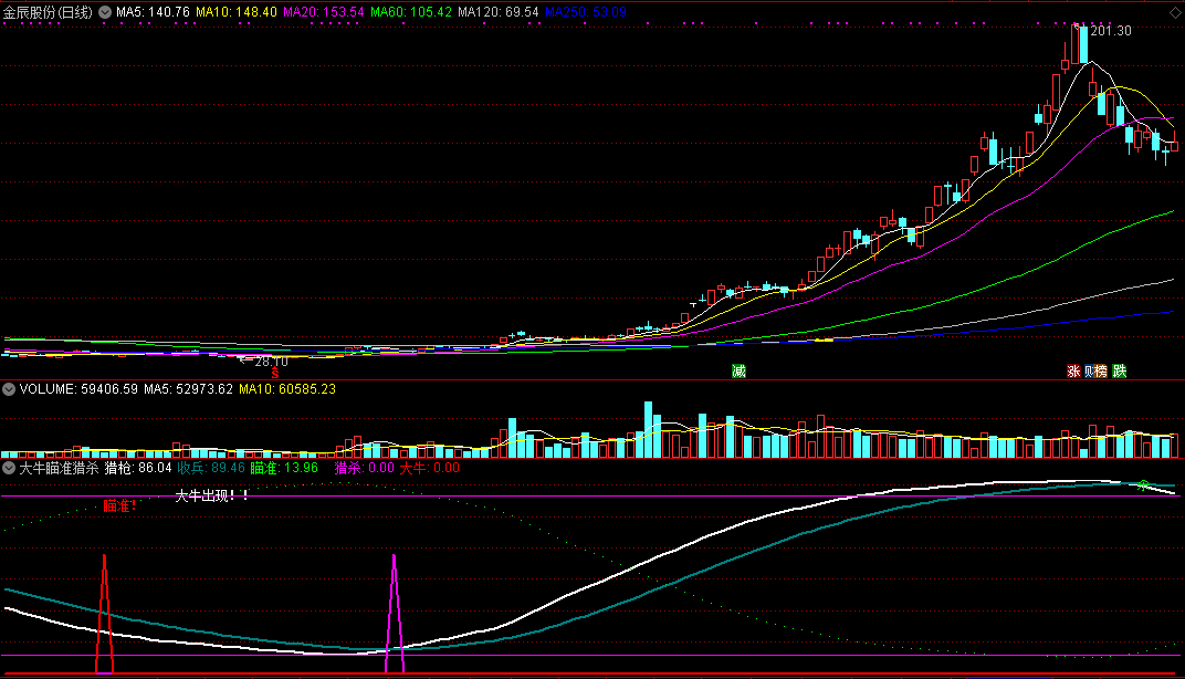 大牛瞄准猎杀副图/选股指标 通达信 无未来 实测图