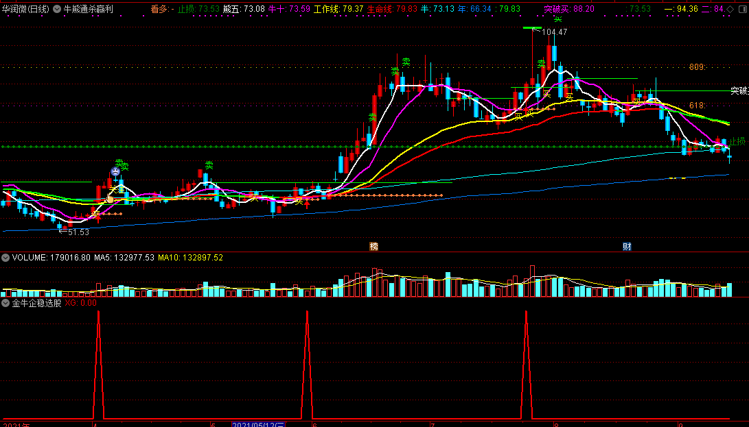 网友估价2800元的【牛熊通杀赢利】主图指标，买卖精准提示，牛市熊市显身手！