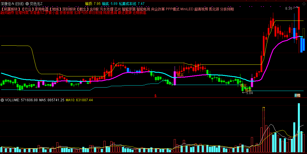 把握趋势方向-变色龙主图指标 通达信 源码