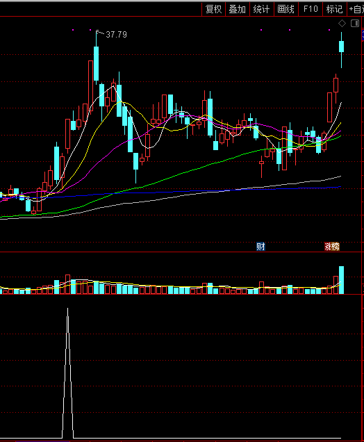 狙击强势涨停副图/选股指标 通达信公式 无未来 实测图