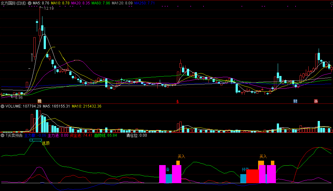 t买卖预告副图指标 通达信 无未来 实测图