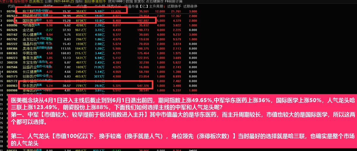 超级赛道动量图，挖掘主线的超级法宝，寻找中军和人气龙头的超级必备！一年10倍不是梦