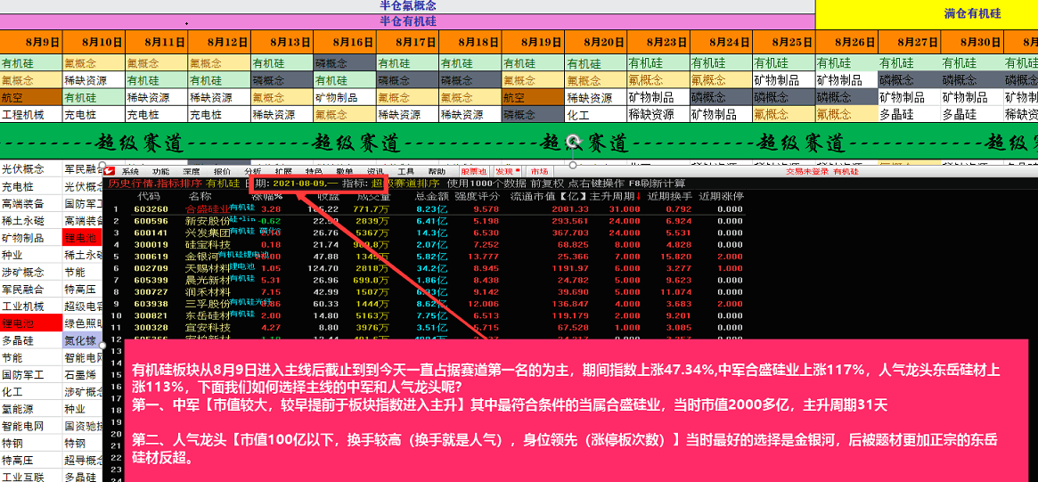 超级赛道动量图，挖掘主线的超级法宝，寻找中军和人气龙头的超级必备！一年10倍不是梦