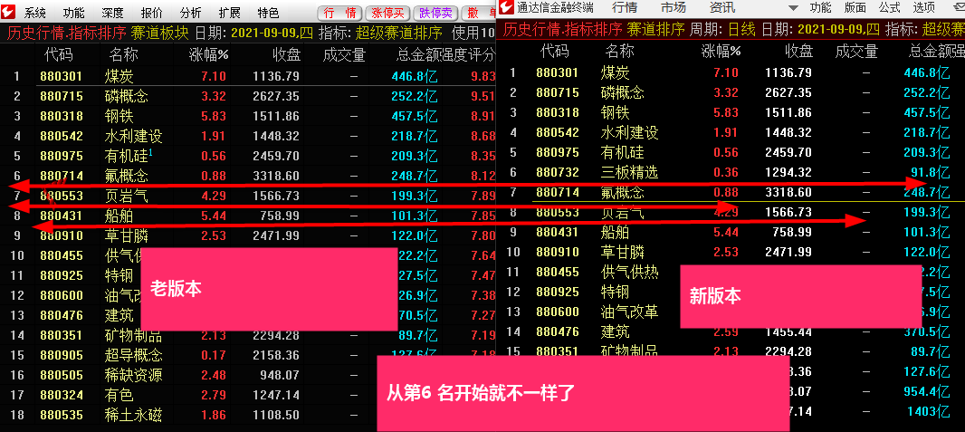 超级赛道动量图，挖掘主线的超级法宝，寻找中军和人气龙头的超级必备！一年10倍不是梦