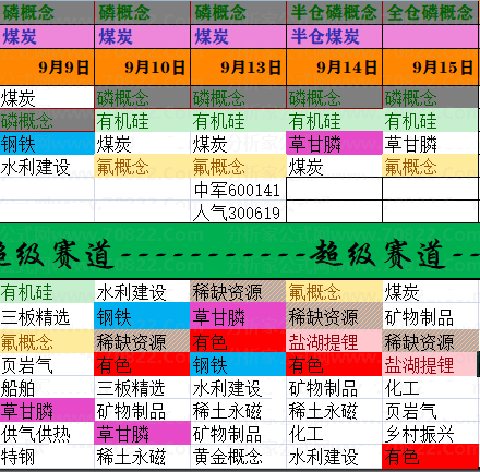 超级赛道动量图，挖掘主线的超级法宝，寻找中军和人气龙头的超级必备！一年10倍不是梦