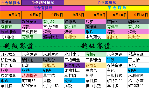 超级赛道动量图，挖掘主线的超级法宝，寻找中军和人气龙头的超级必备！一年10倍不是梦