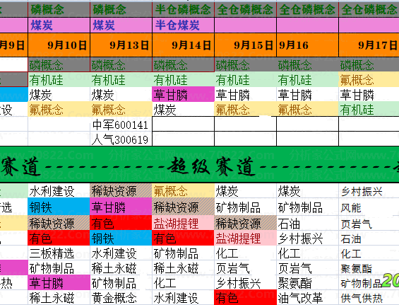 超级赛道动量图，挖掘主线的超级法宝，寻找中军和人气龙头的超级必备！一年10倍不是梦