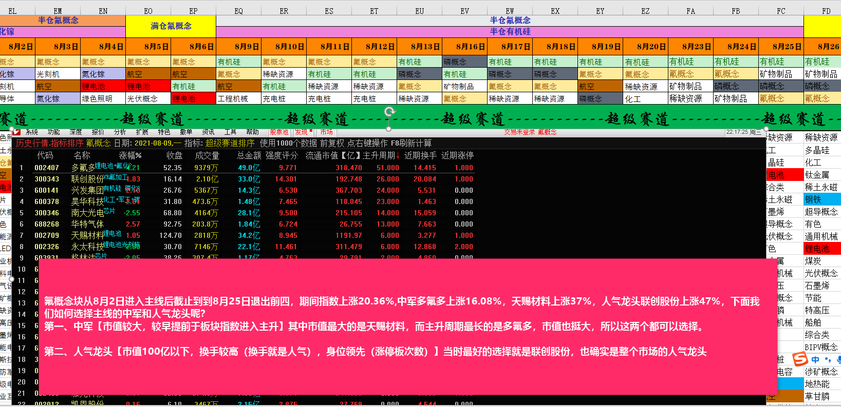 超级赛道动量图，挖掘主线的超级法宝，寻找中军和人气龙头的超级必备！一年10倍不是梦