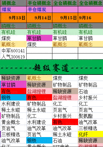 超级赛道动量图，挖掘主线的超级法宝，寻找中军和人气龙头的超级必备！一年10倍不是梦