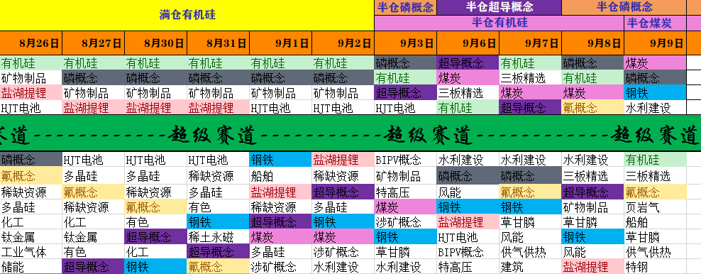 超级赛道动量图，挖掘主线的超级法宝，寻找中军和人气龙头的超级必备！一年10倍不是梦