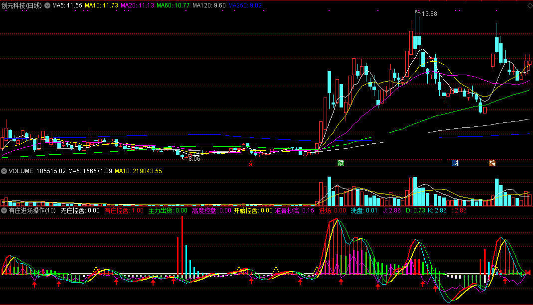 有庄进场操作副图指标 看到庄控盘才操作 通达信 无未来 源码