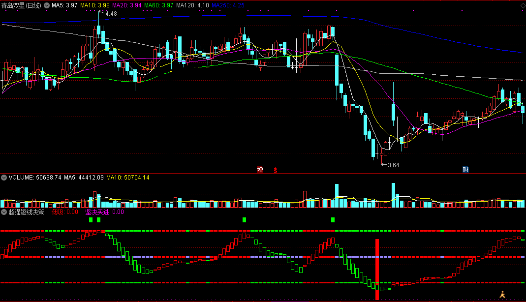 超强短线决策副图指标 通达信 无未来 实测图 源码