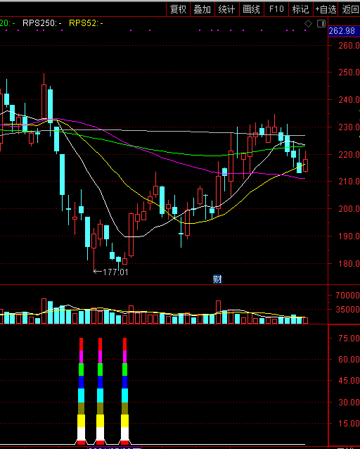 七彩宝塔副图指标 低位逆袭反弹 通达信 无未来 实测图