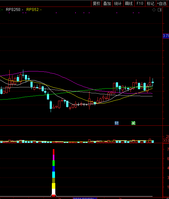 七彩宝塔副图指标 低位逆袭反弹 通达信 无未来 实测图