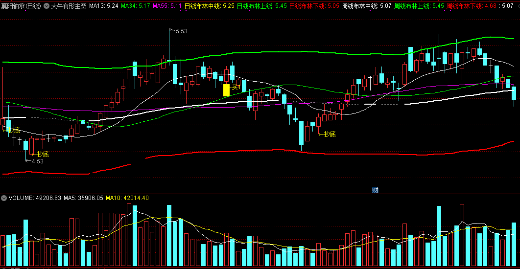 根据黄久龙技术学习感悟编写的大牛有形—买在起涨点主图指标（主升浪）