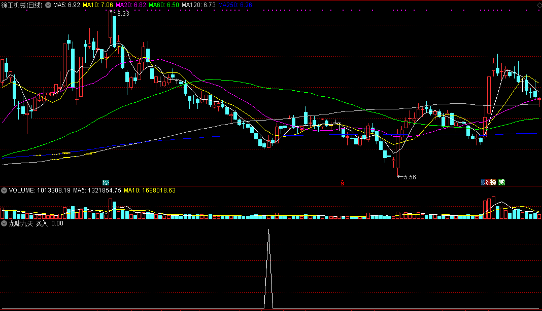 金钻指标——龙啸九天副图/选股公式，回测胜率较高，把握主力介入机会！