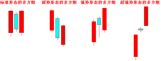 多方炮攻击副图/选股指标 通达信公式 无未来 实测图 源码