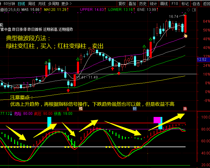 【独创】做波段的好用指标——主力控盘超级指标 推荐率95% 副图 通达信 贴图 无加密