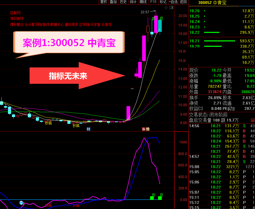 中秋送好礼 超牛最新版主力雷达监控主图/副图指标 通达信 不加密 无未来 贴图 源码