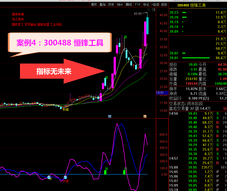 中秋送好礼 超牛最新版主力雷达监控主图/副图指标 通达信 不加密 无未来 贴图 源码