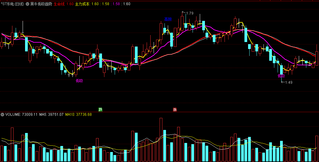 黑牛低吸趋势主图指标 通达信公式 无未来 实测图
