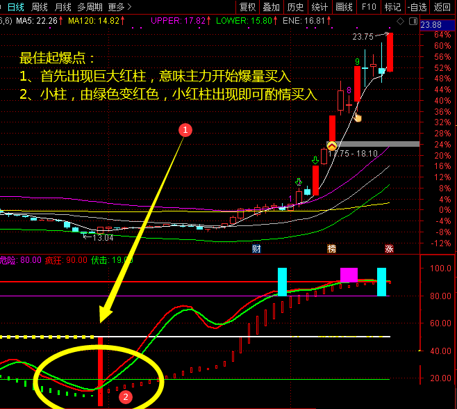 【独创】做波段的好用指标——主力控盘超级指标 推荐率95% 副图 通达信 贴图 无加密