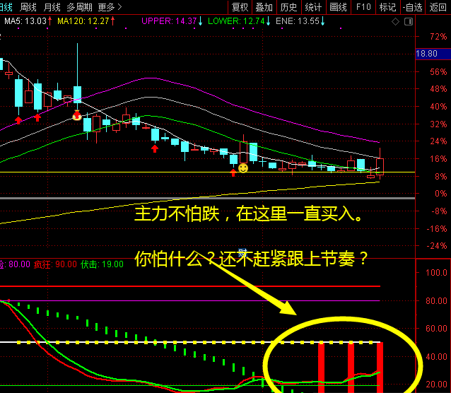 【独创】做波段的好用指标——主力控盘超级指标 推荐率95% 副图 通达信 贴图 无加密