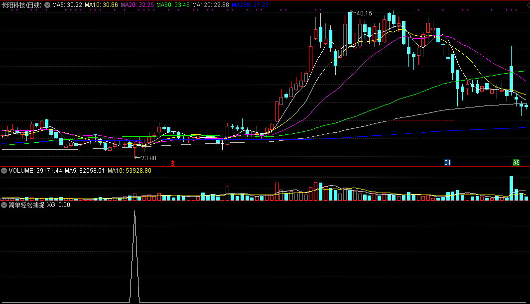 「tdx精选指标」通达信暴涨牛股指标 简单轻松捕捉牛股指标副图 源码