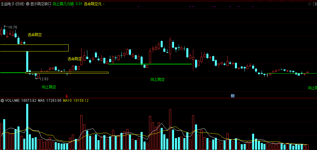 显示跳空缺口价格差主图指标 通达信公式 无未来 实测图
