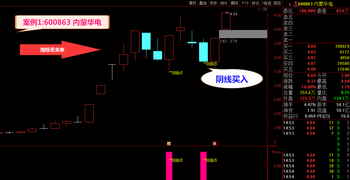 超牛回旋点主图/副图/选股指标 好工具炒股不用愁 阴阳双线发出信号捉牛股 通达信 无未来 源码