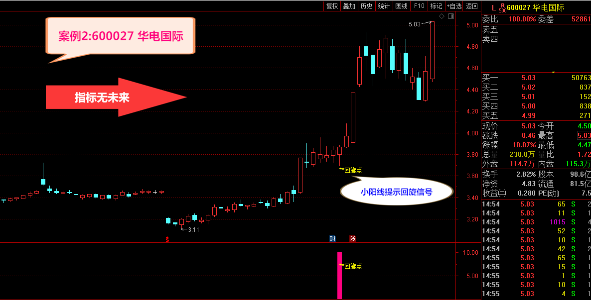 超牛回旋点主图/副图/选股指标 好工具炒股不用愁 阴阳双线发出信号捉牛股 通达信 无未来 源码