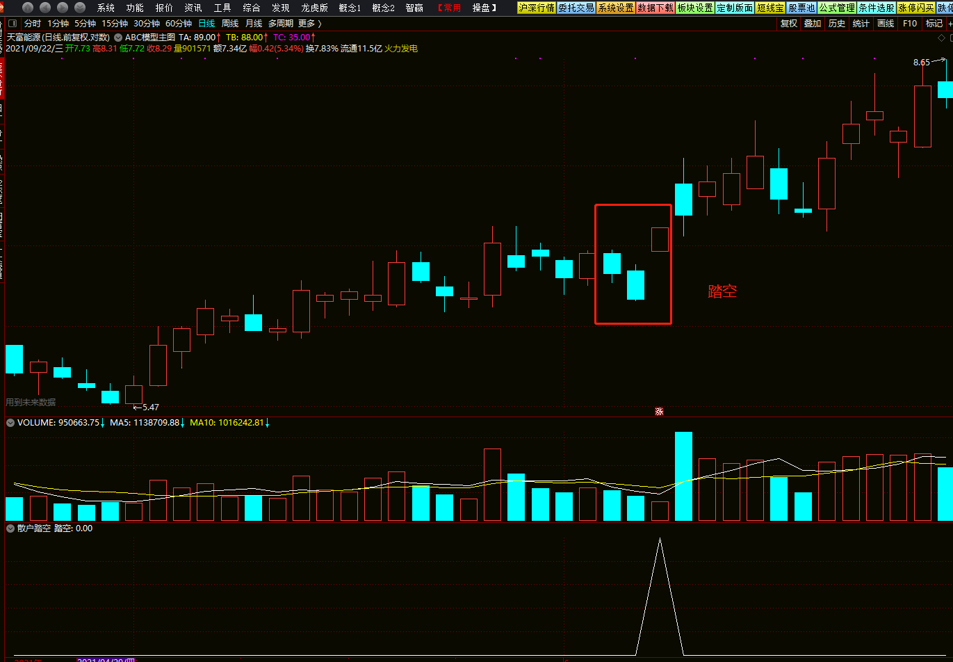 散户踏空副图/选股指标 通达信公式 实测图 源码