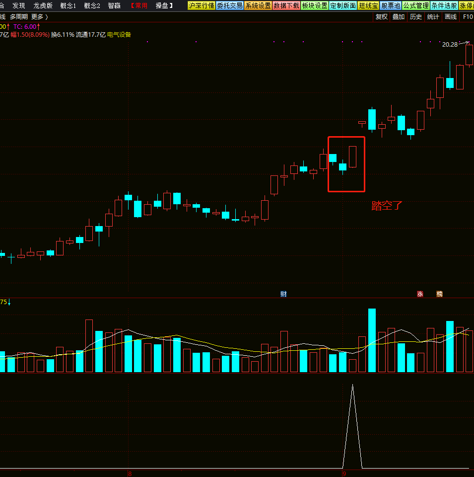 散户踏空副图/选股指标 通达信公式 实测图 源码