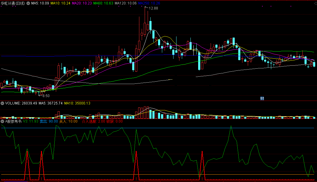 a股参考书副图指标 附买入选股 通达信 无未来 源码