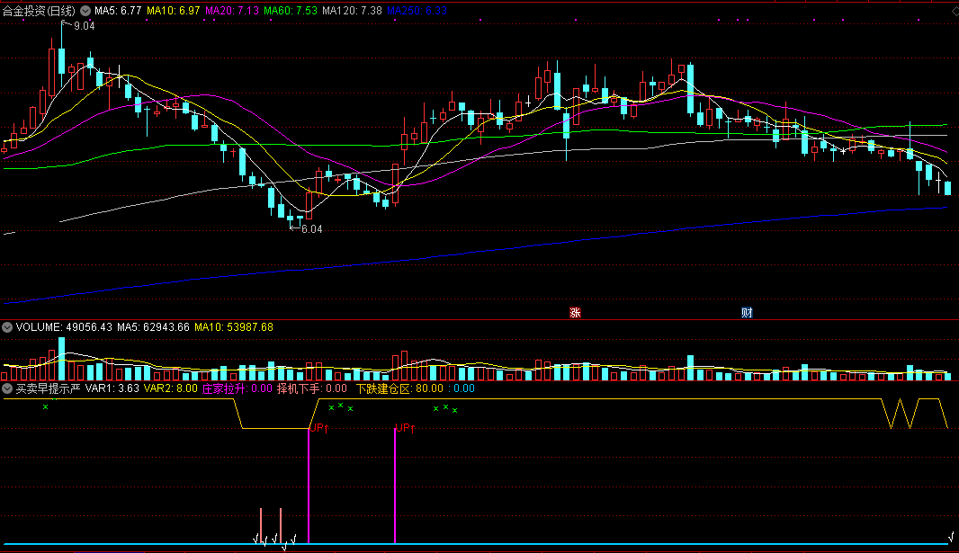 通达信买卖早提示严苛版副图指标，用于跌后买入，不适用于追高！