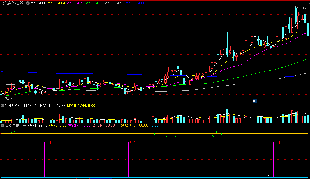 通达信买卖早提示严苛版副图指标，用于跌后买入，不适用于追高！