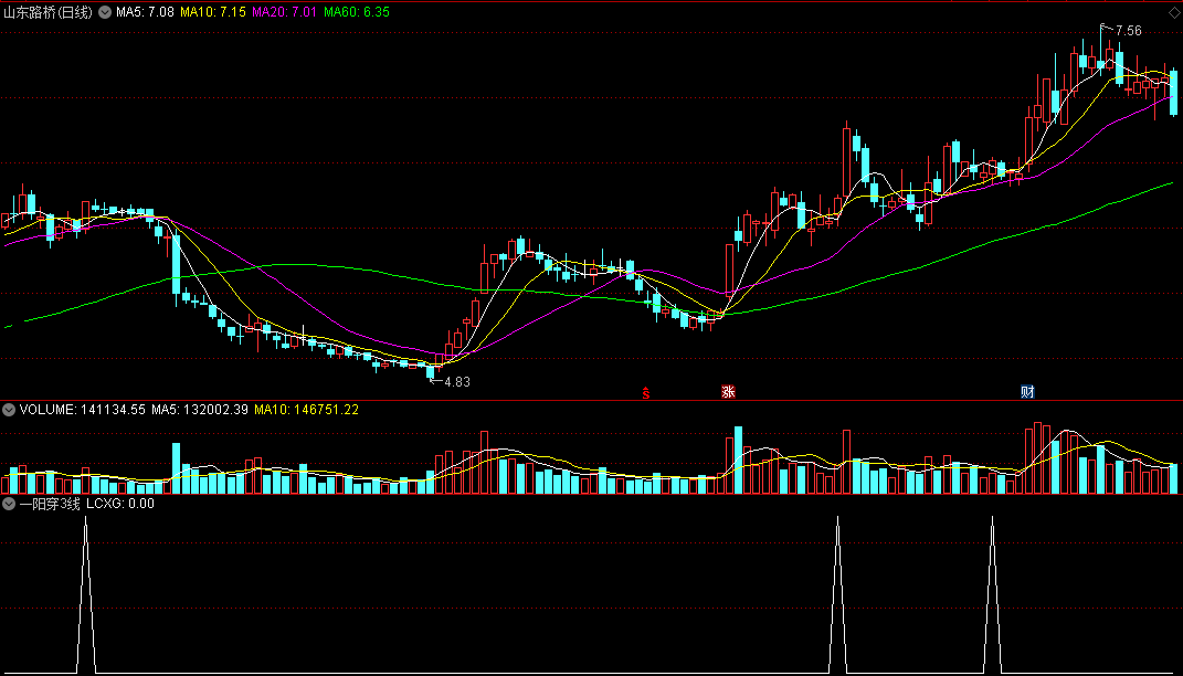 精品短线王一阳穿3线副图/选股指标 可做预警 通达信 无未来 实测图 源码