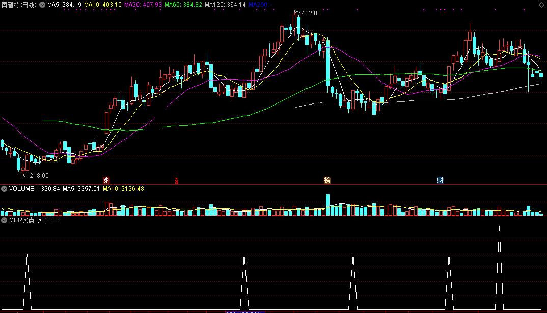 mkr买点副图/选股指标 不放过可能的买点 通达信 无未来 实测图 源码
