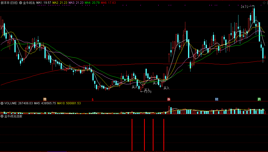 稳定盈利的超短线『金牛战法』主图指标 附选股公式 通达信 无未来 源码