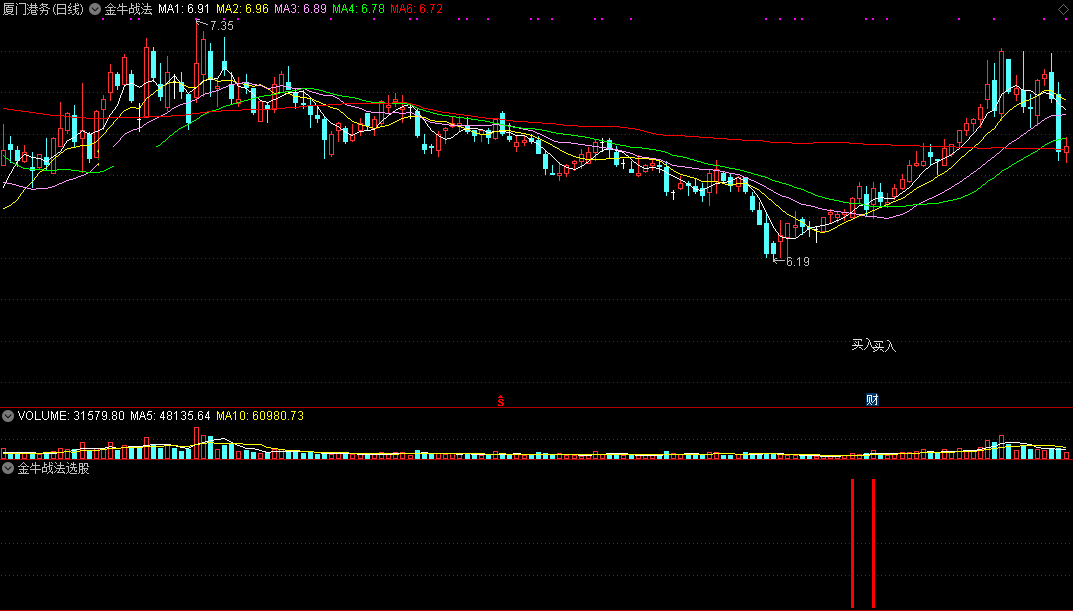 稳定盈利的超短线『金牛战法』主图指标 附选股公式 通达信 无未来 源码