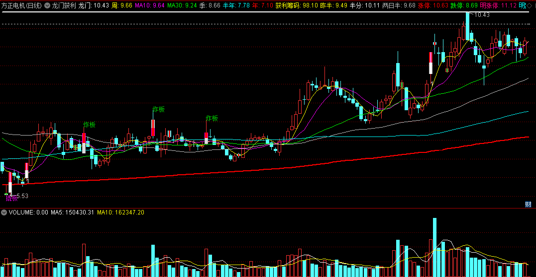 龙门获利主图指标，区别炸板和撬板，一望便知！