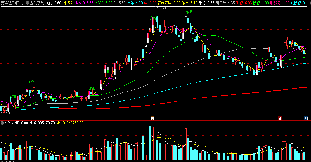 龙门获利主图指标，区别炸板和撬板，一望便知！