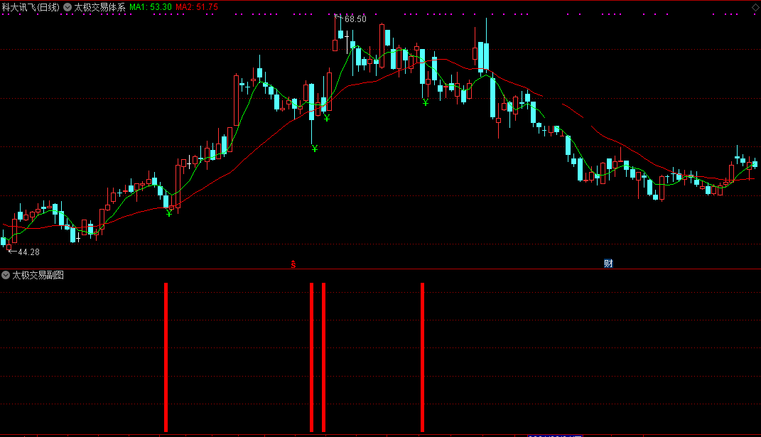 太极交易体系主图/副图指标，利用能量理论，找到『确定性』交易收益！