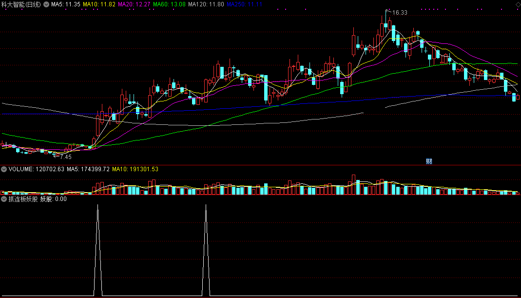专抓连板妖股副图/选股指标 通达信 无未来 实测图 无密码