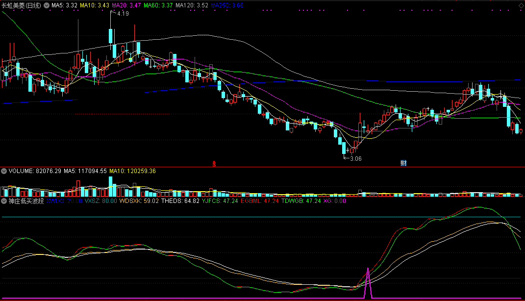【神庄低买波段】高手自用指标，高胜率波段绝技，抓牛不放空！