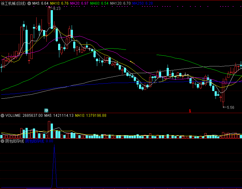 阴包阳孕线副图/选股指标 通达信 无未来 实测图 源码