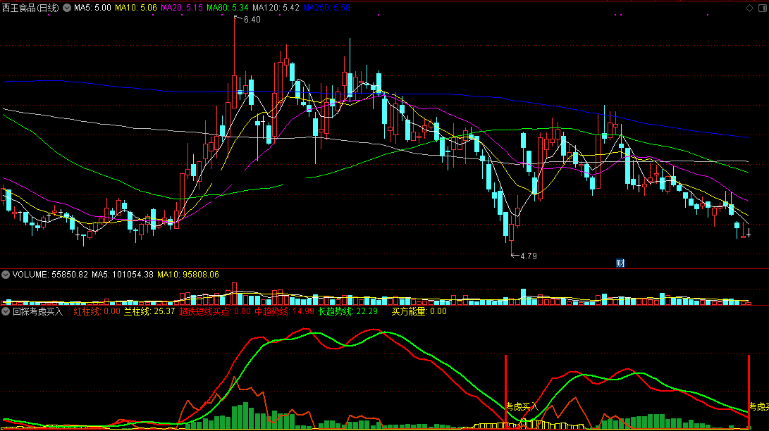 回探考虑买入副图指标 超跌短线买点 通达信 无未来 实测图 源码