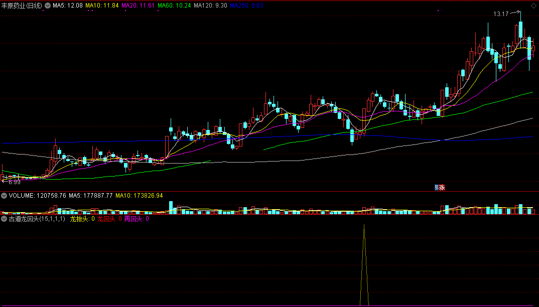 古道龙回头副图/选股指标，增强版信号翻倍，大小妖罗一口吞！