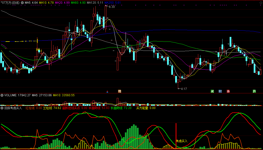 回探考虑买入副图指标 超跌短线买点 通达信 无未来 实测图 源码
